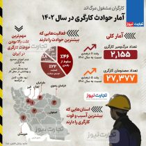 آمار حوادث ناشی از کار